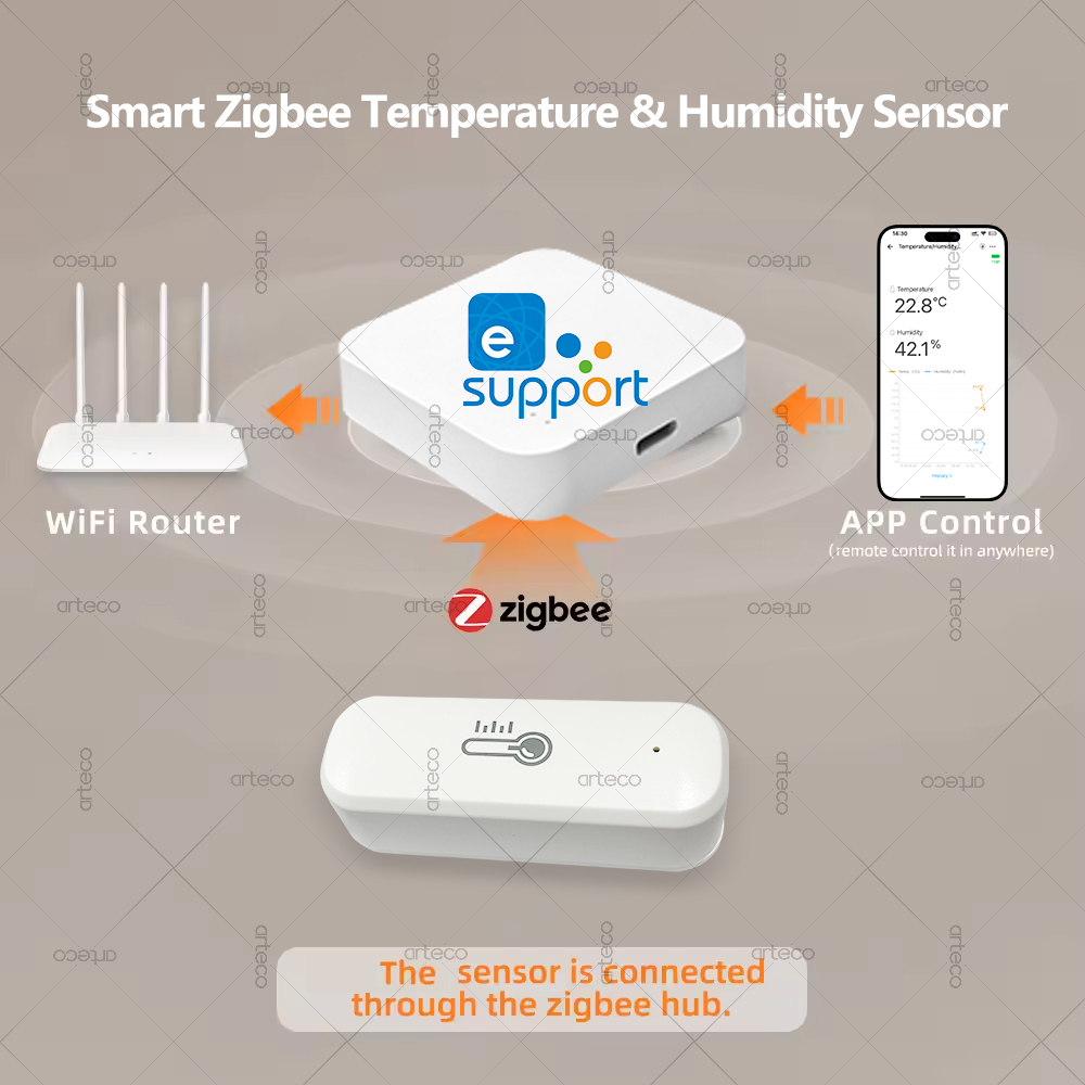 Zigbee Temperature And Humidit - مراجعة Smart Home Tablet وسعره