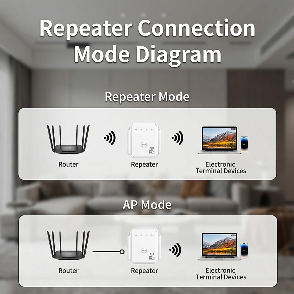 2026 New WiFi Repeater 300Mbps - مراجعة Smart Home Network وسعره