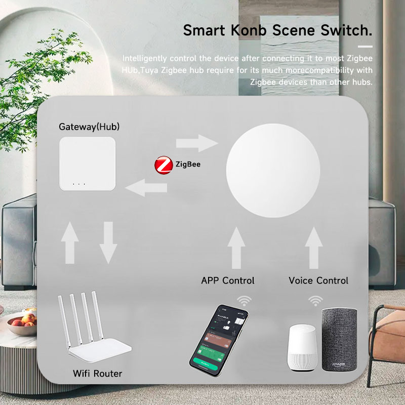 Tuya ZigBee Smart Wireless But - مراجعة Smart Home Yale وسعره