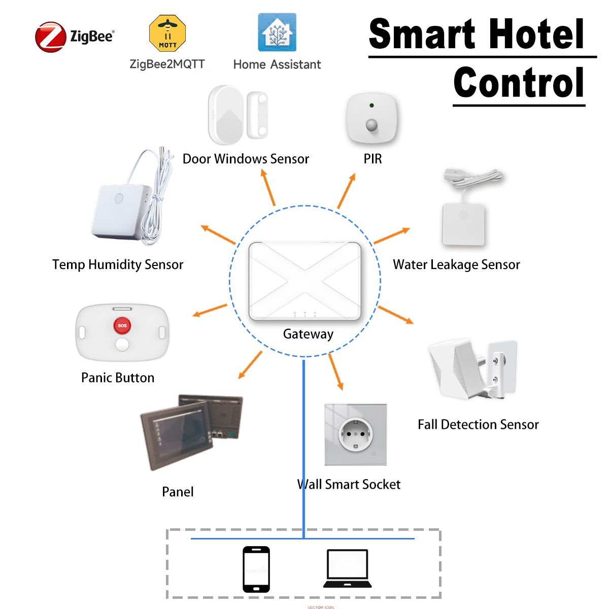 ZigBee Smart Home Devices Hote - مراجعة Smart Home Energy Management وسعره