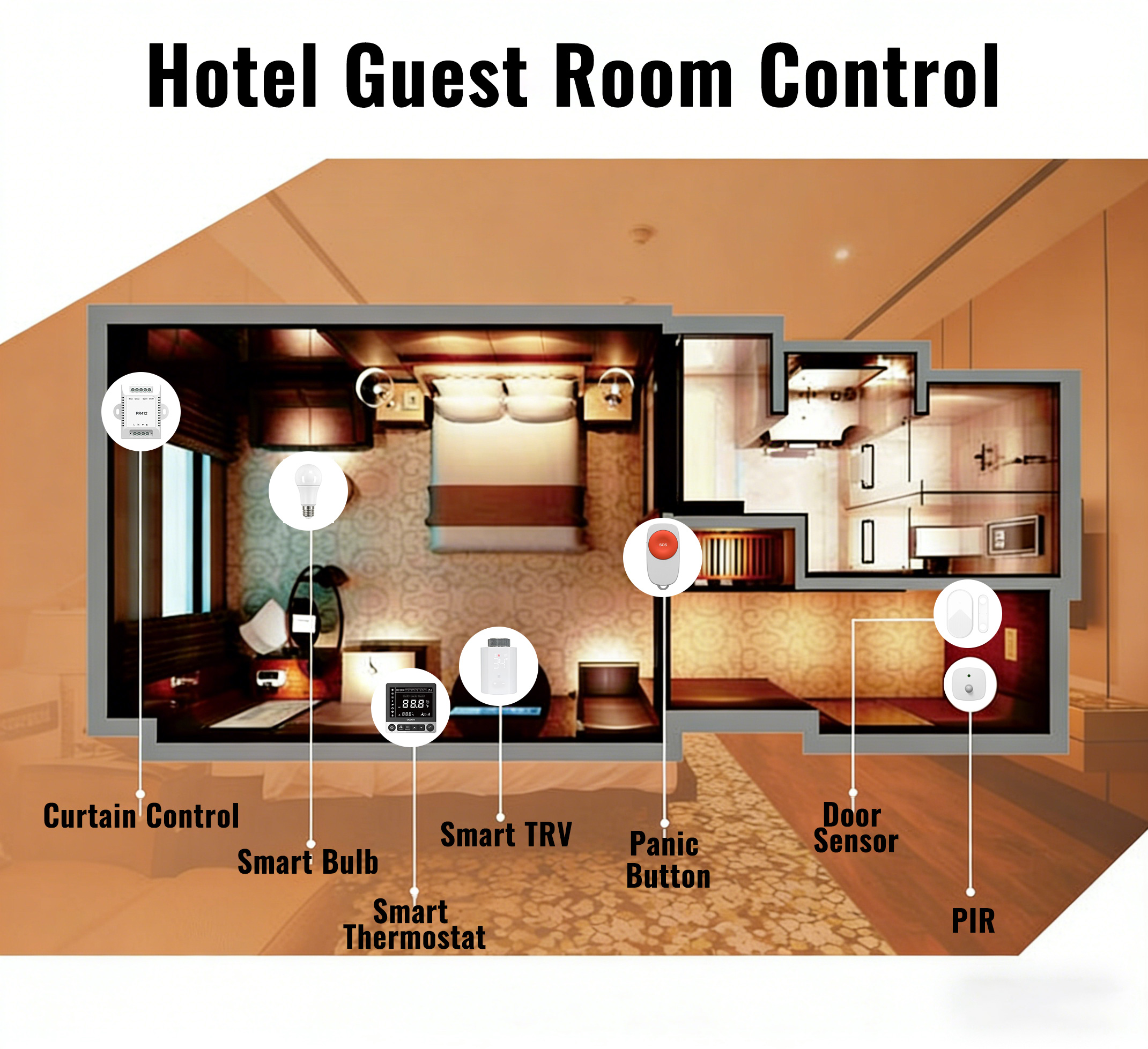 ZigBee Smart Home Devices Hote - مراجعة Smart Home Energy Management وسعره