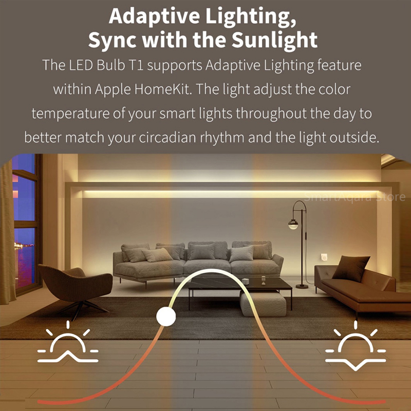 Aqara Smart LED Bulb T1 Zigbee - مراجعة Smart Home Zestaw وسعره