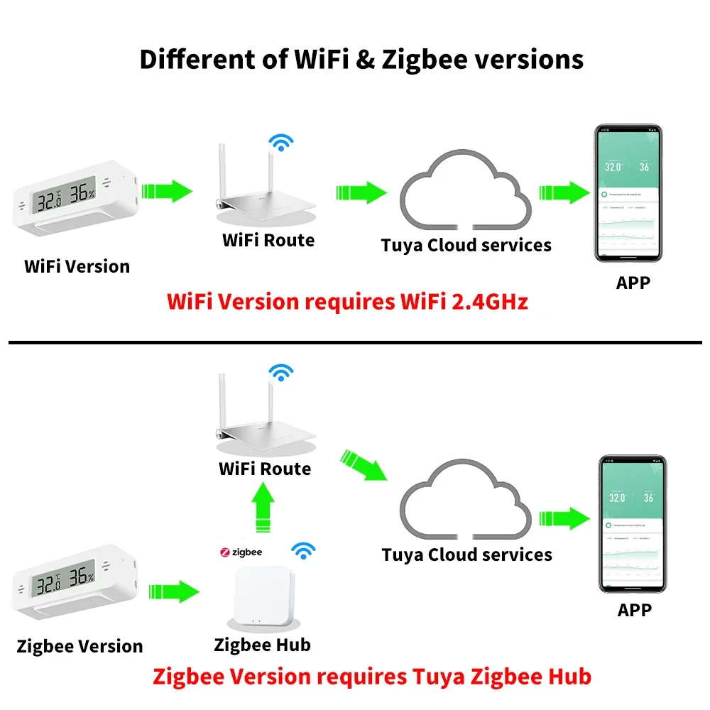 Tuya WiFi Zigbee Mini Temperat - مراجعة Smart Home Tablet وسعره