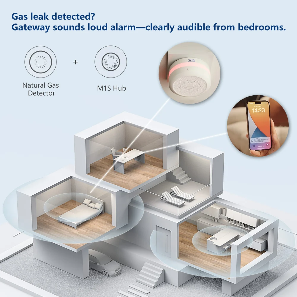 Aqara Natural Gas Detector Sma - مراجعة Smart Home Zestaw وسعره