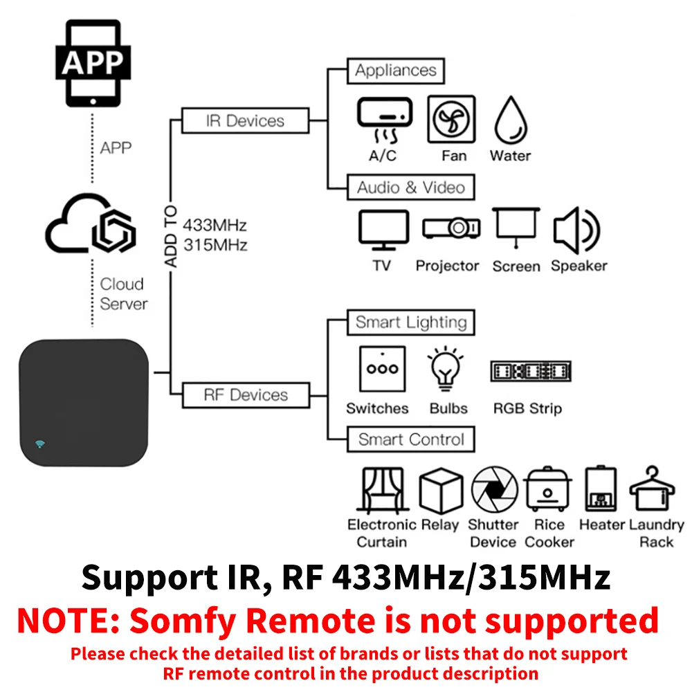 Tuya IR RF Remote Control WiFi - مراجعة Smart Home Lg وسعره