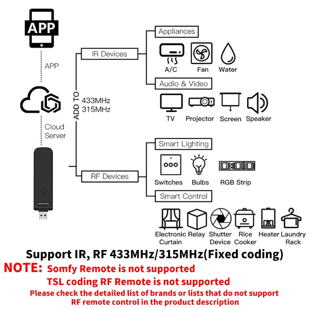 Tuya Smart RF IR Remote Contro - مراجعة Smart Home Lg وسعره
