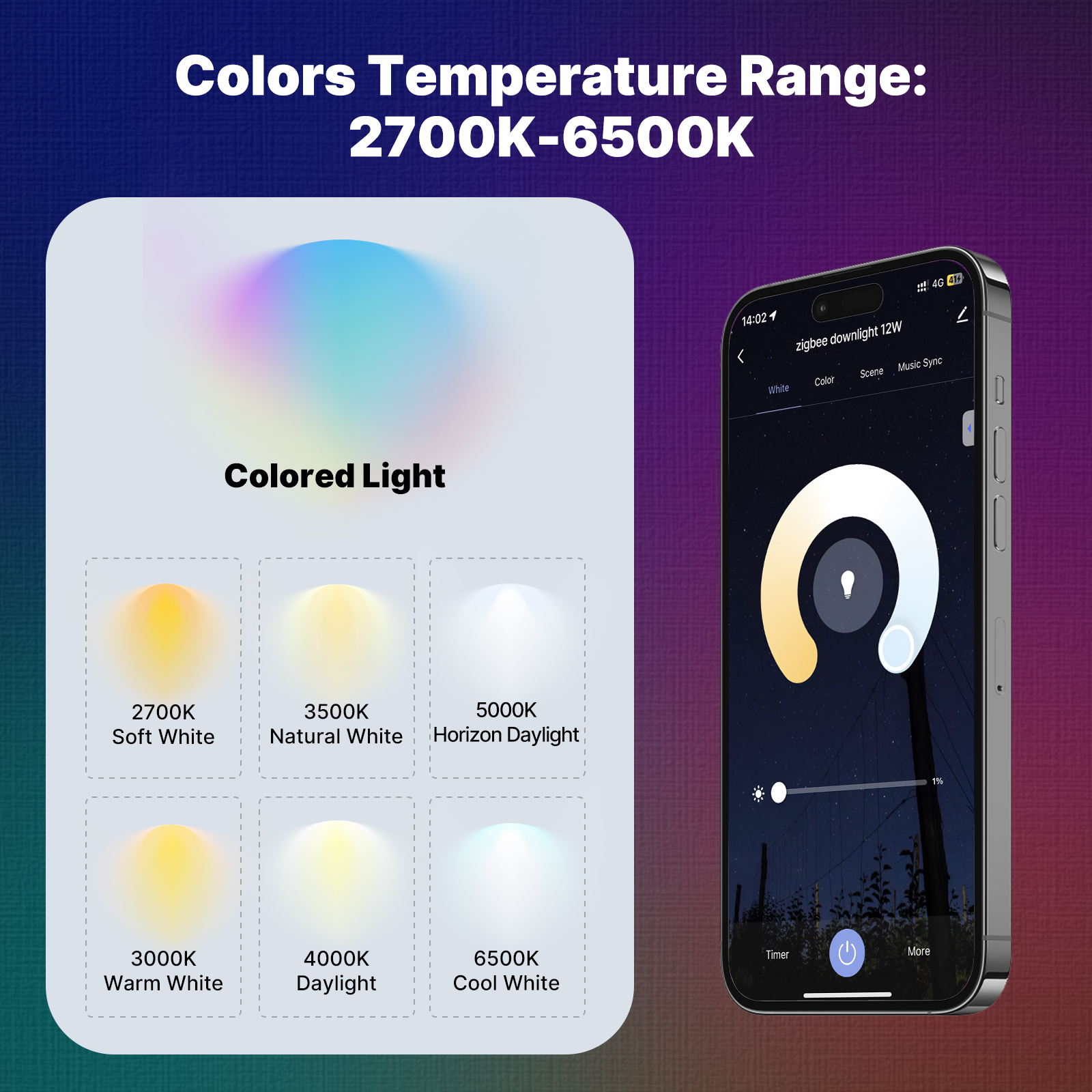 MOES Tuya ZigBee Smart LED Dow - مراجعة Alexa Compatible Bulb وسعره