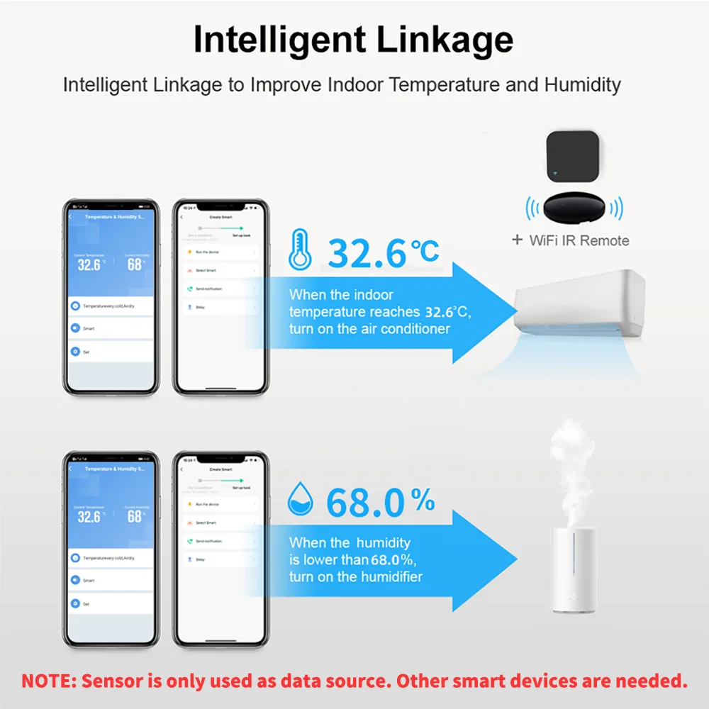 1~4pcs Tuya WiFi Temperature H - مراجعة Smart Home Tablet وسعره