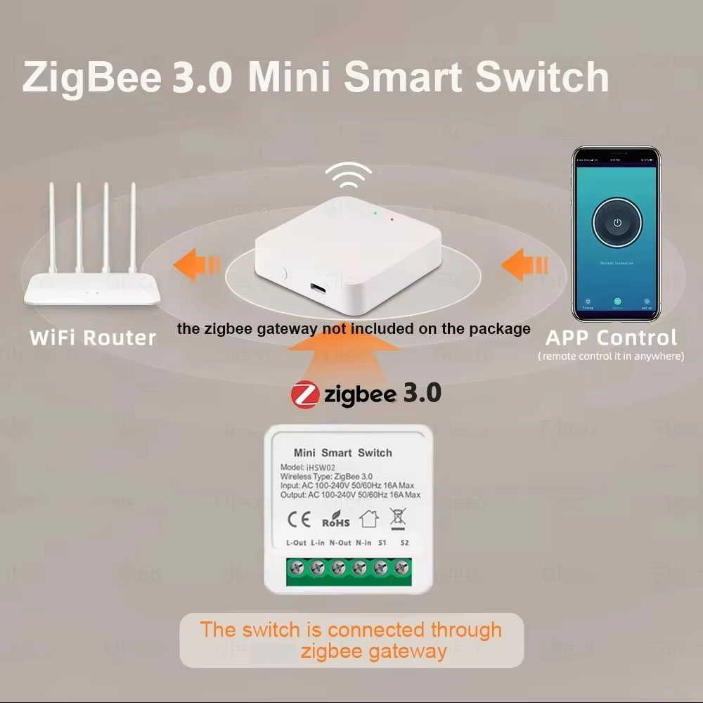 For Tuya Mini Smart WiFi Switc - مراجعة Smart Home Life وسعره