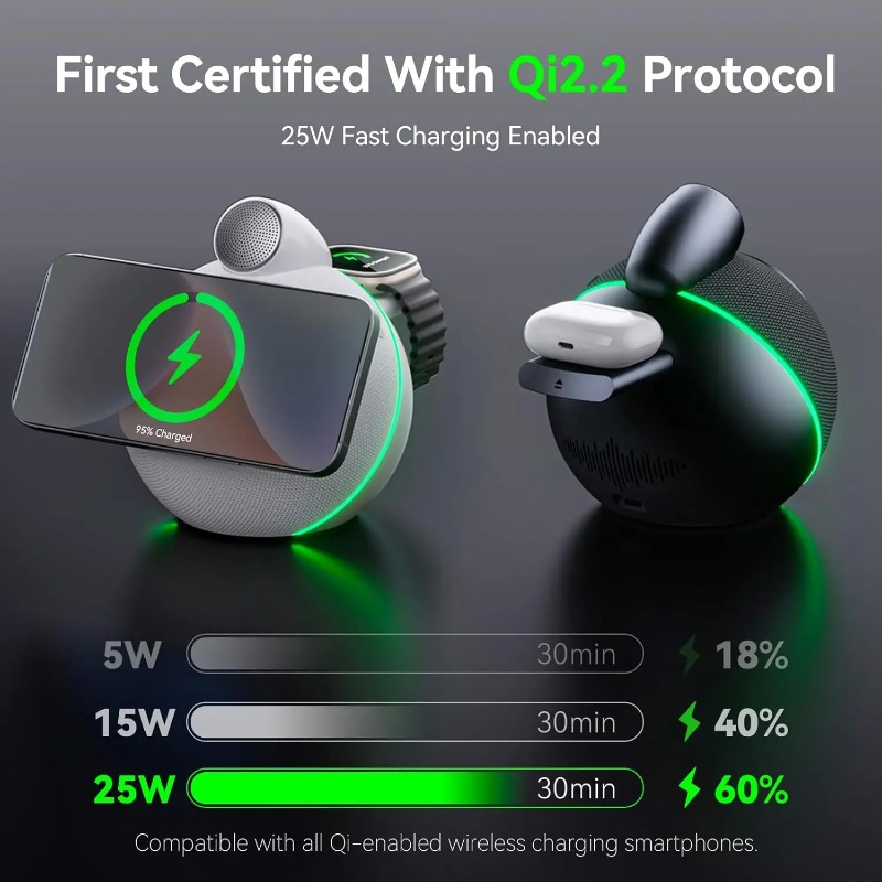 360° Stereo Sound Portable Wir - مراجعة Smart Home Tablet وسعره
