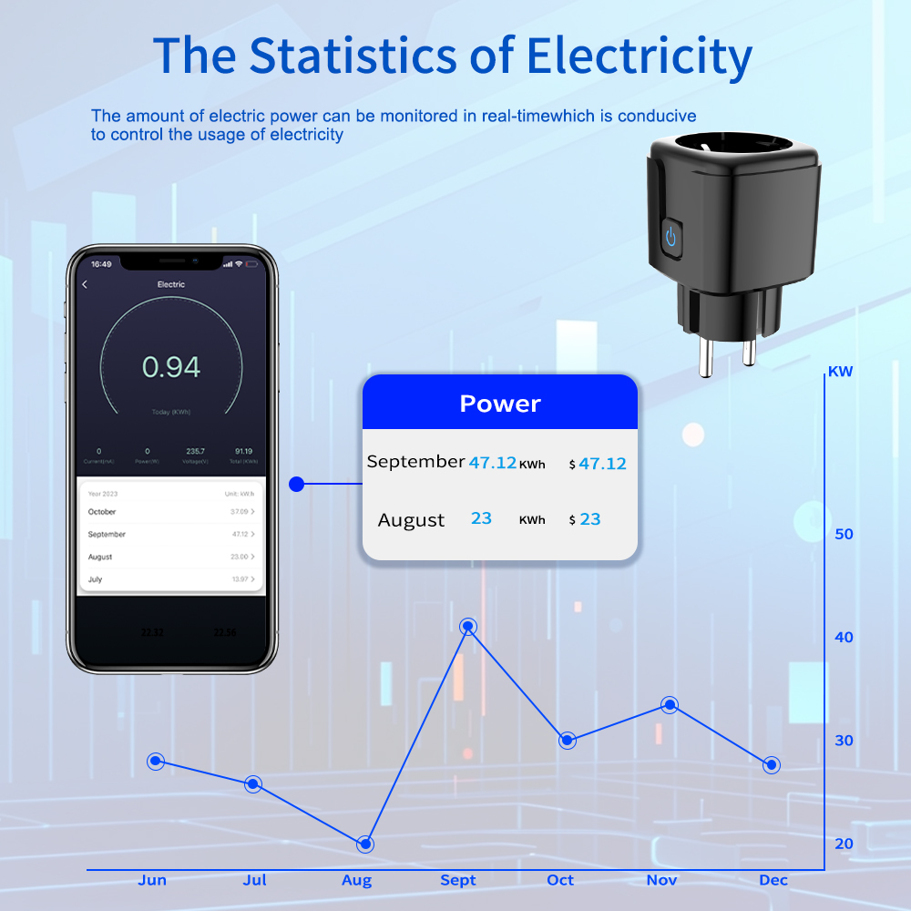 Tuya Smart Socket  WiFi Remote - مراجعة Smart Home Yale وسعره