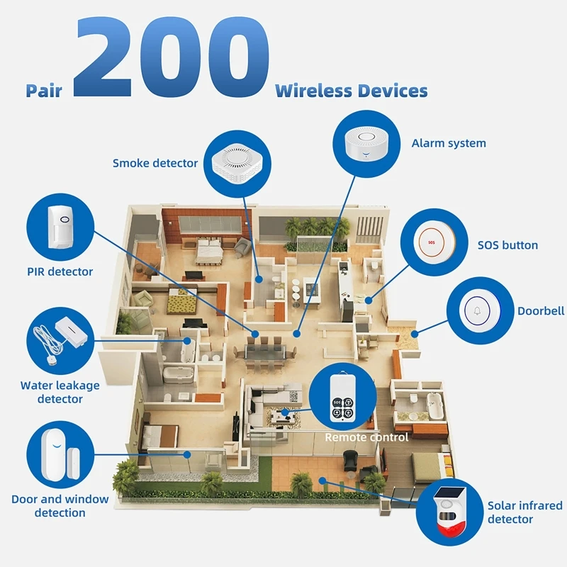 433MHz Smart Home Tuya WiFi Do - مراجعة Smart Home Security System وسعره
