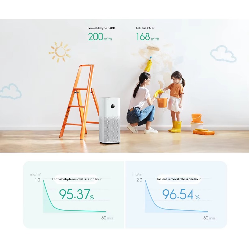Smart Air Purifier 4 Pro Smart - مراجعة Smart Air Purifier وسعره