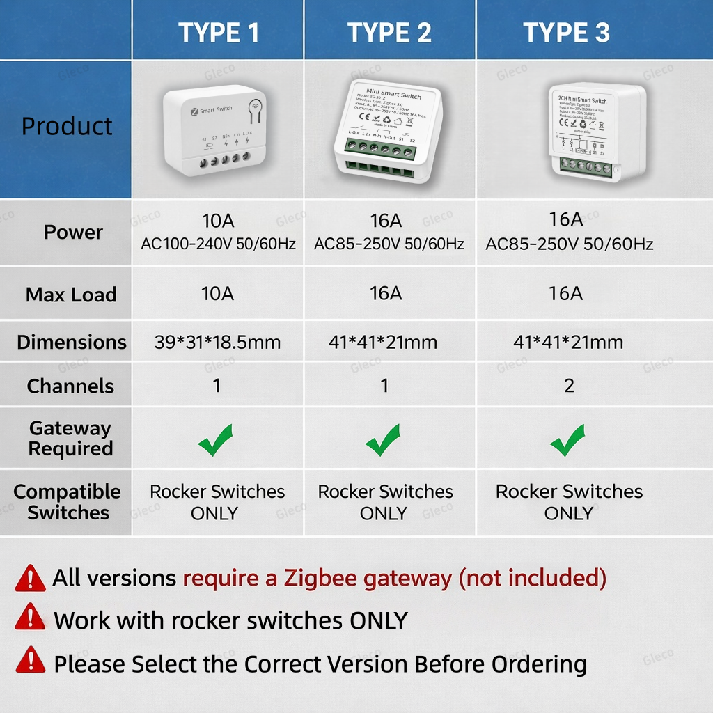 Zigbee TUYA 1/2Gang Mini Smart - مراجعة Smart Home Life وسعره