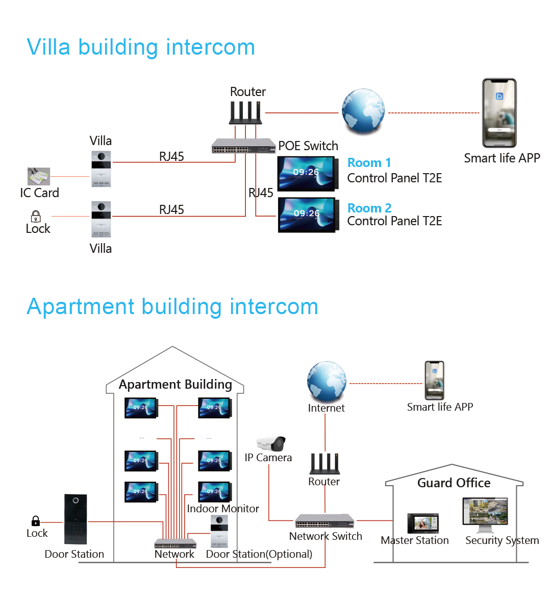 2026 New 10.1 Inch Touch Scree - مراجعة Smart Home Touchscreen Control Panel وسعره