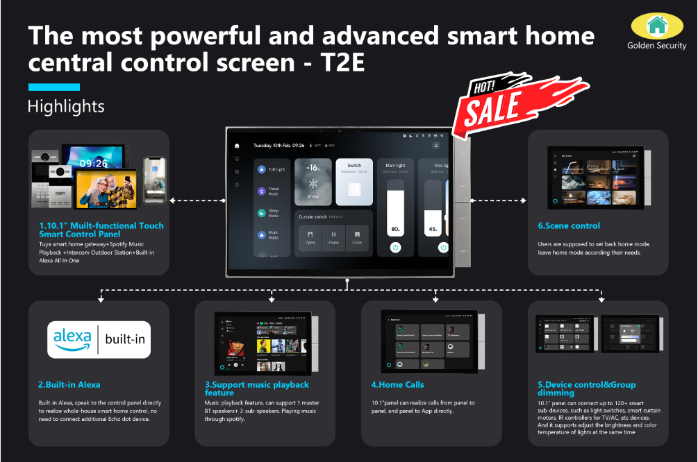 2026 New 10.1 Inch Touch Scree - مراجعة Smart Home Touchscreen Control Panel وسعره