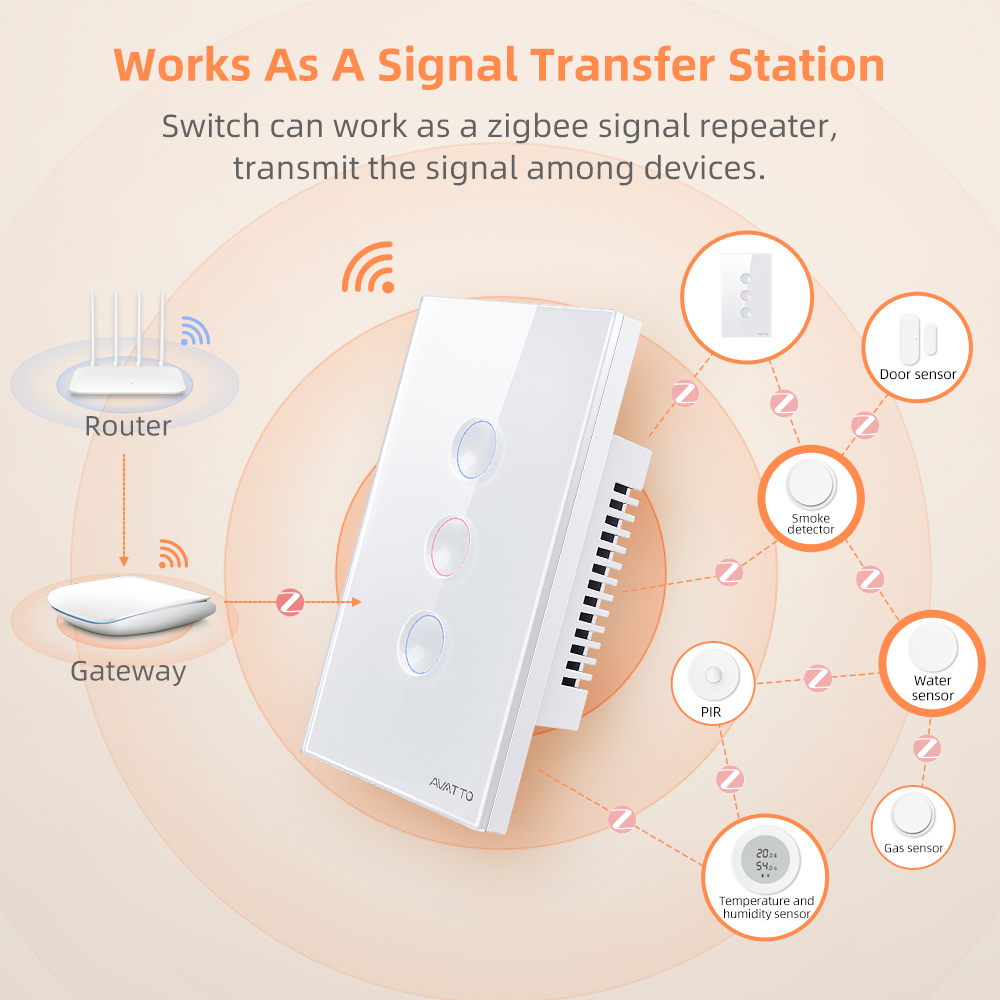 AVATTO 1/2/3/4 Gang ZigBee Sma - مراجعة Smart Home Yale وسعره