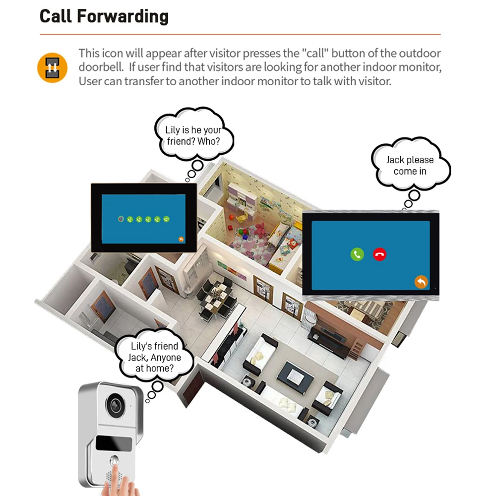 Door Intercom Doorbell, 10.1 I - مراجعة Wifi Doorbell Camera وسعره