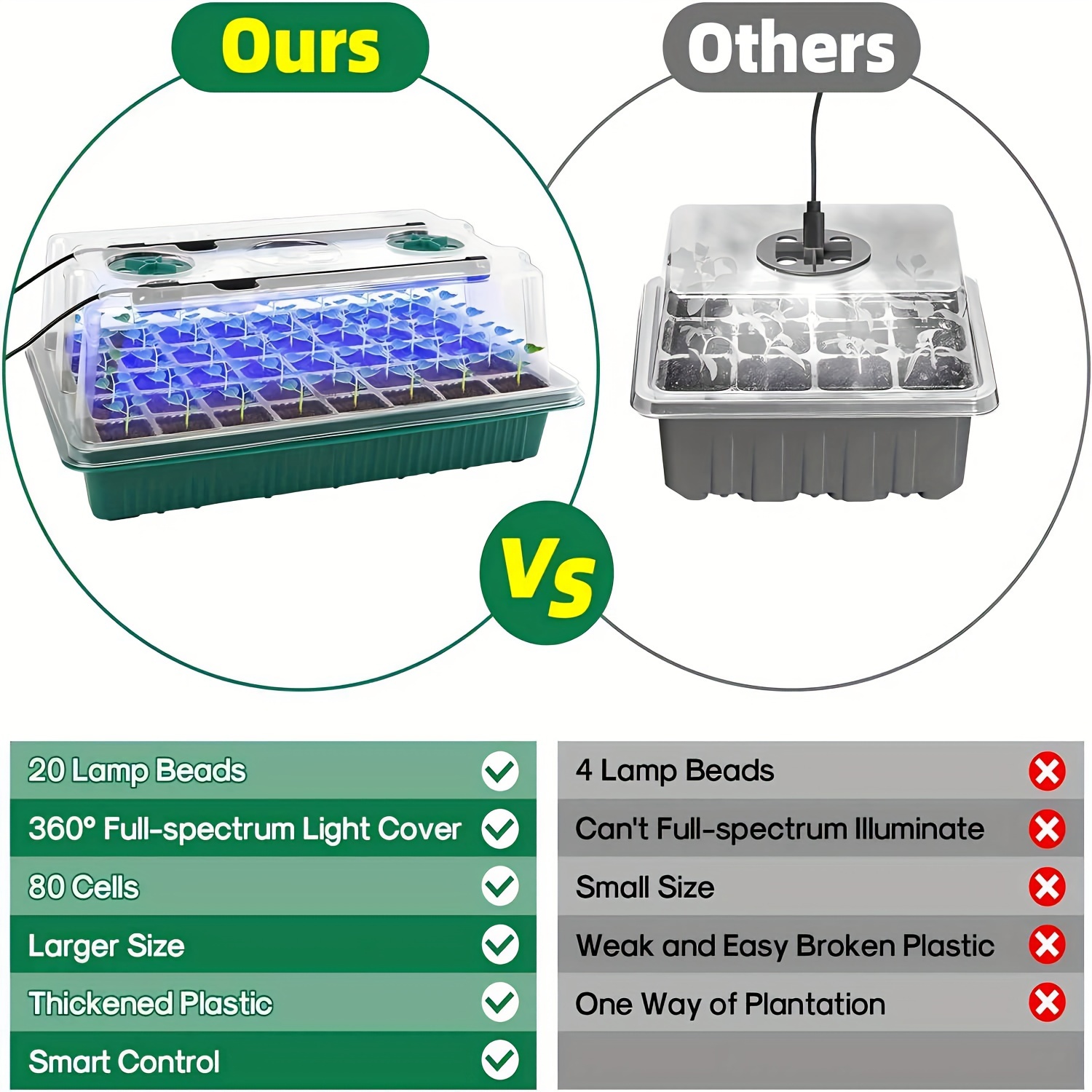 Seed Starter Trays With High D - مراجعة Smart Home Life وسعره