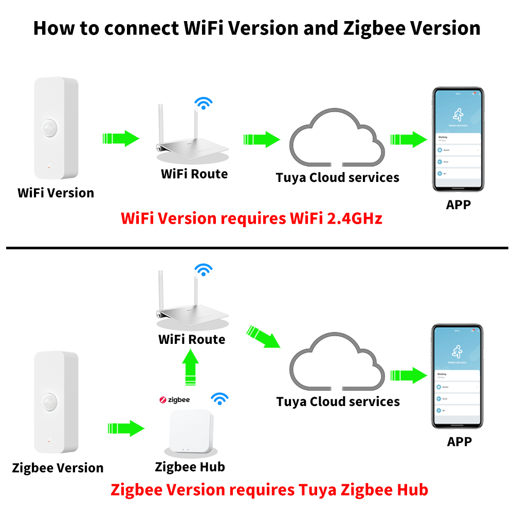 Tuya WiFi Zigbee PIR Motion Se - مراجعة Smart Home Yale وسعره
