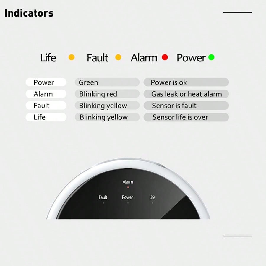 2.4G WiFi Gas Alarm Sensor Com - مراجعة Smart Home Security System وسعره