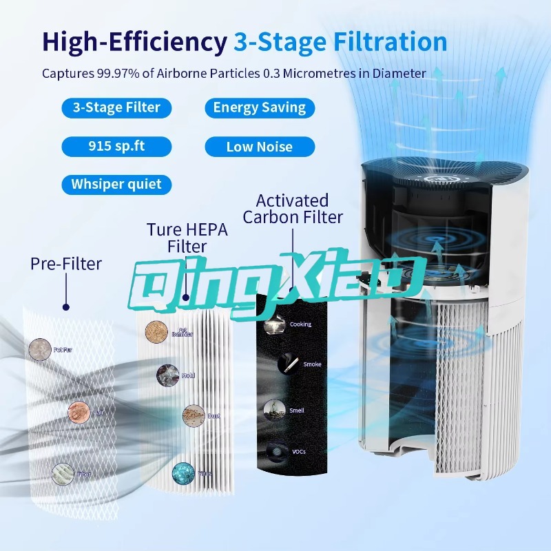 Smart App Control Air Purifier - مراجعة Smart Air Purifier وسعره