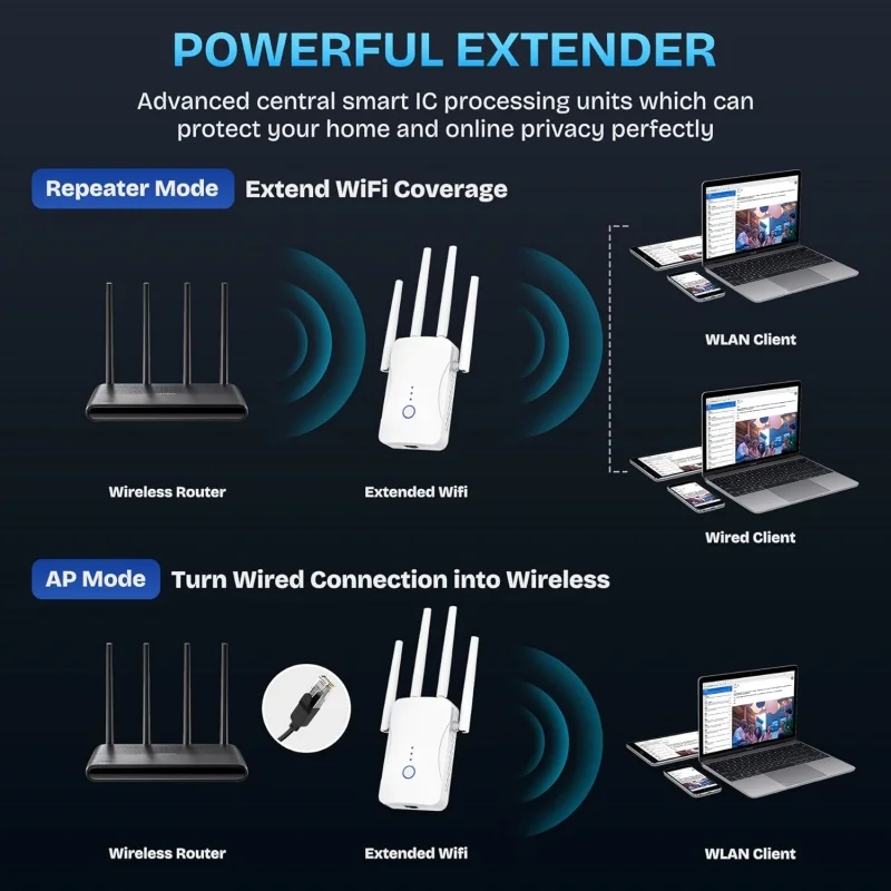 2.4G/5GHz Dual Band WiFi Repea - مراجعة Smart Home Network وسعره