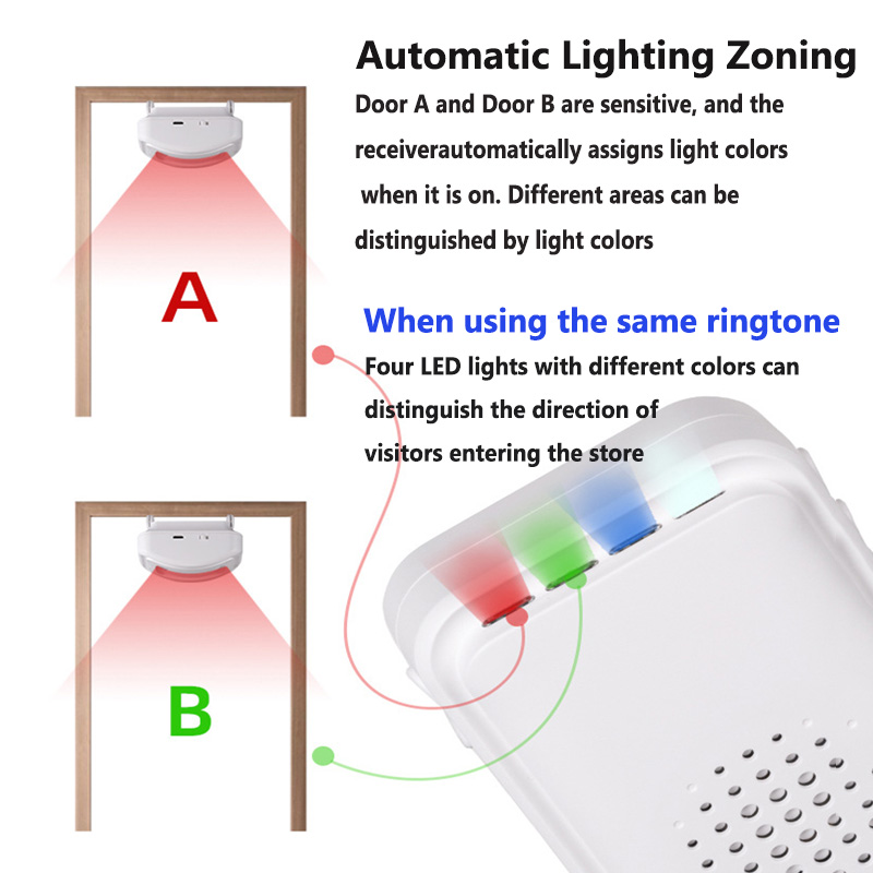 Wireless Welcome Doorbell Home - مراجعة Smart Home Security System وسعره