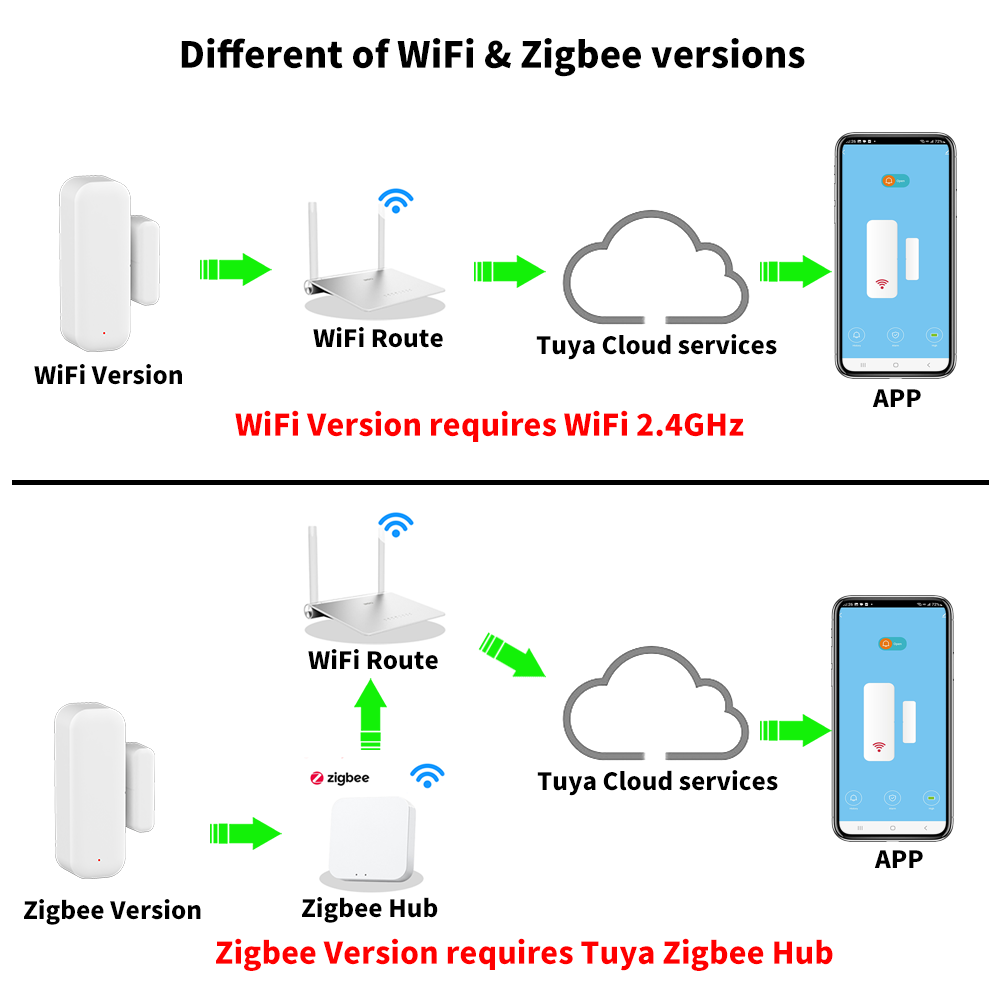 Tuya WiFi or ZigBee Door Windo - مراجعة Smart Home Tablet وسعره