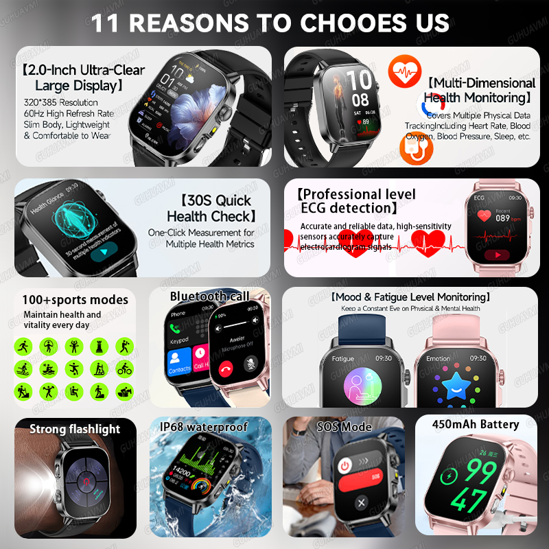 New Nursing Grade Smart Watch  - مراجعة Smart Home Energy Management وسعره